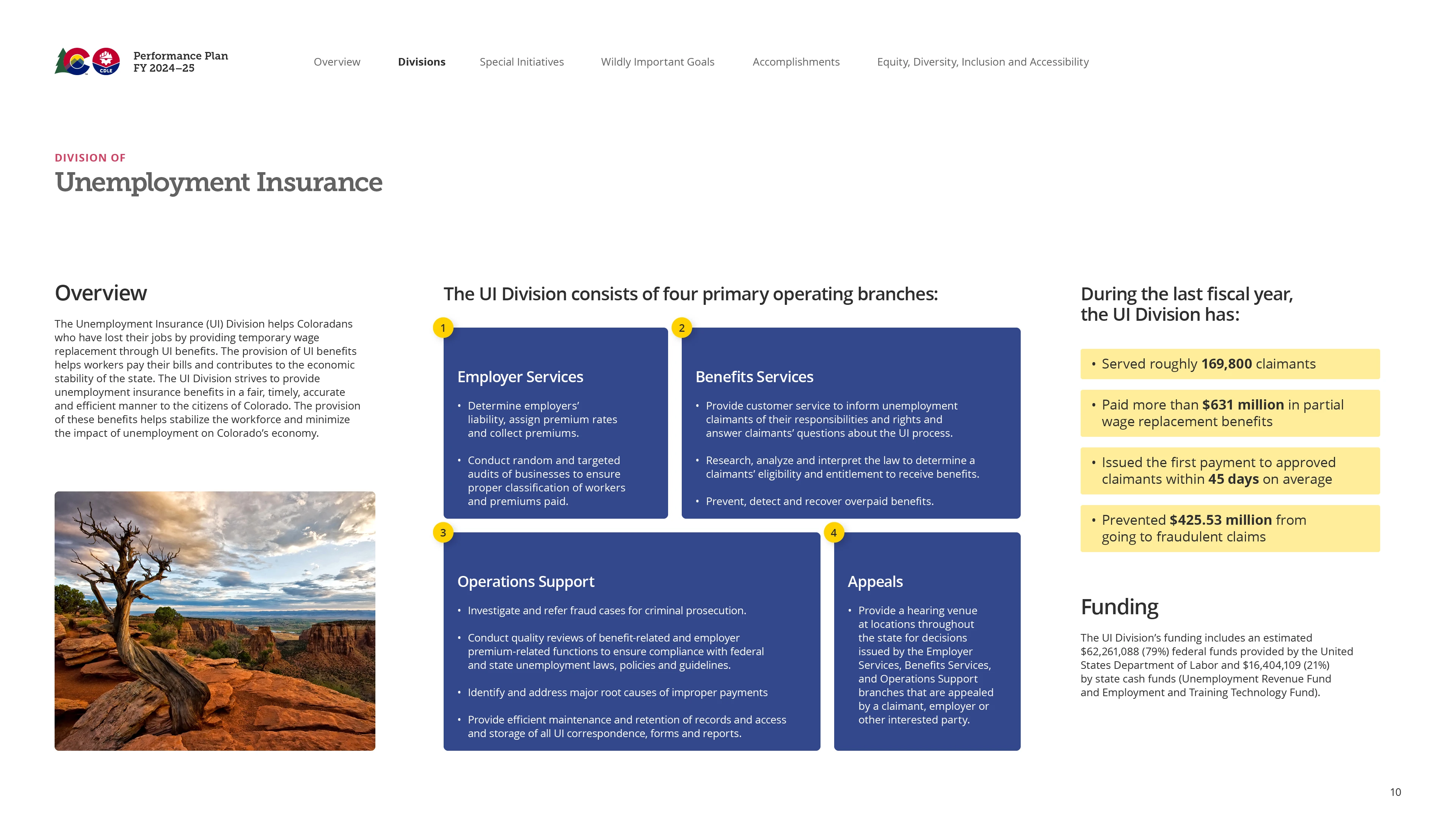 A spread of the annual performance plan