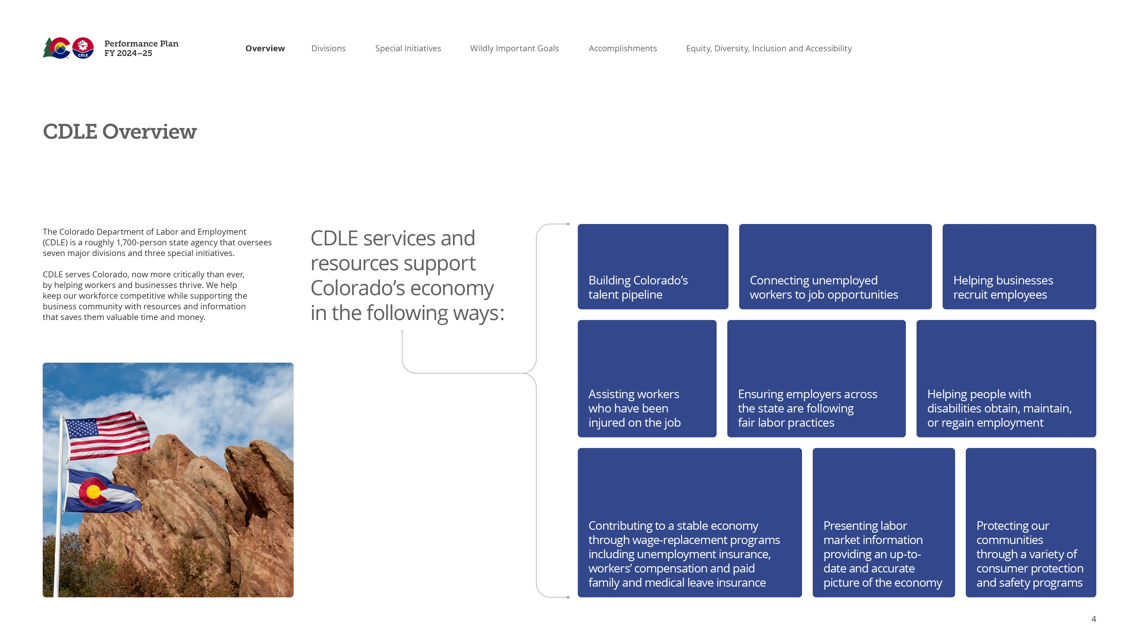 Featured spread of the annual performance plan