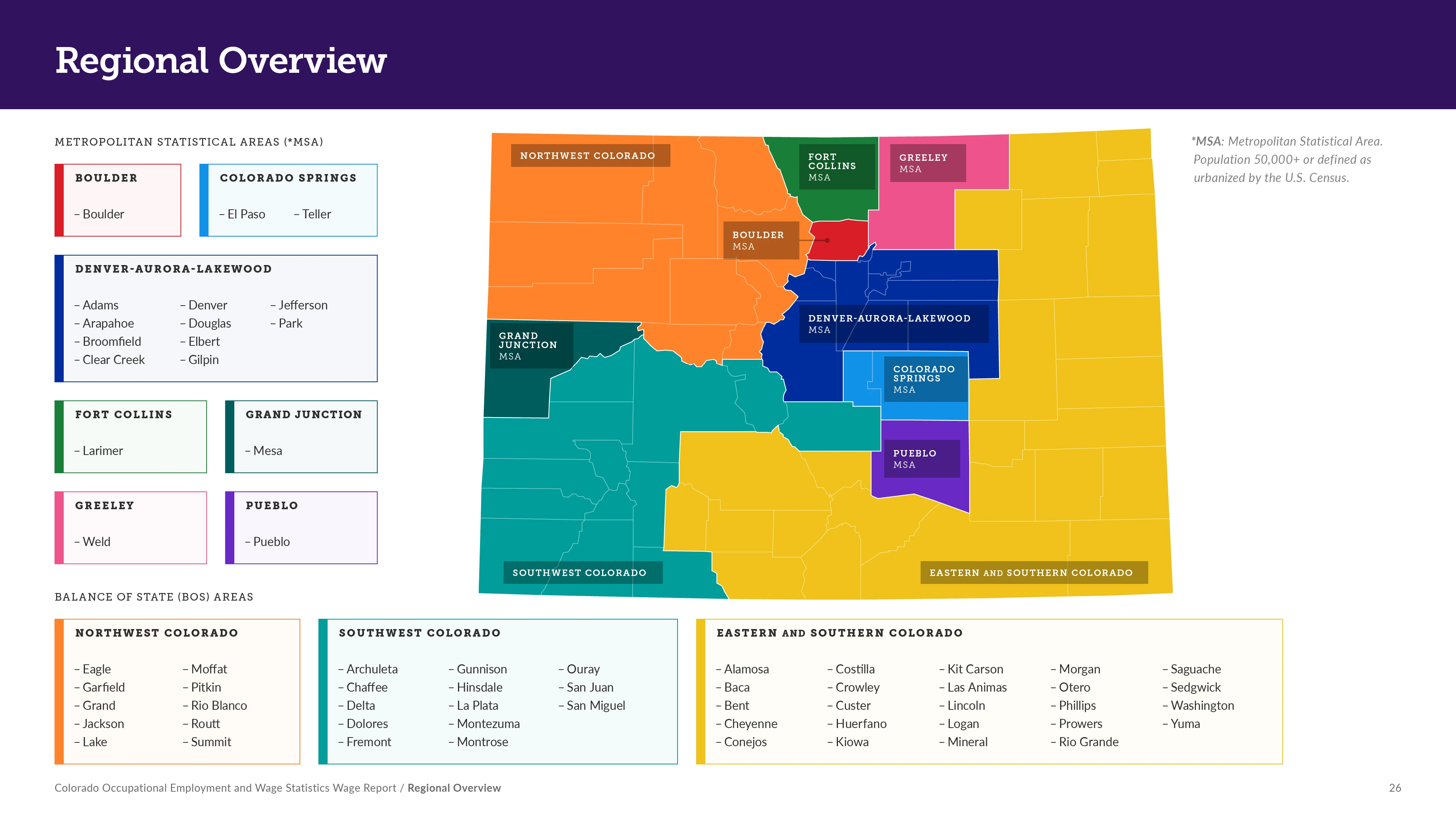 Featured spread of the occupational wage report