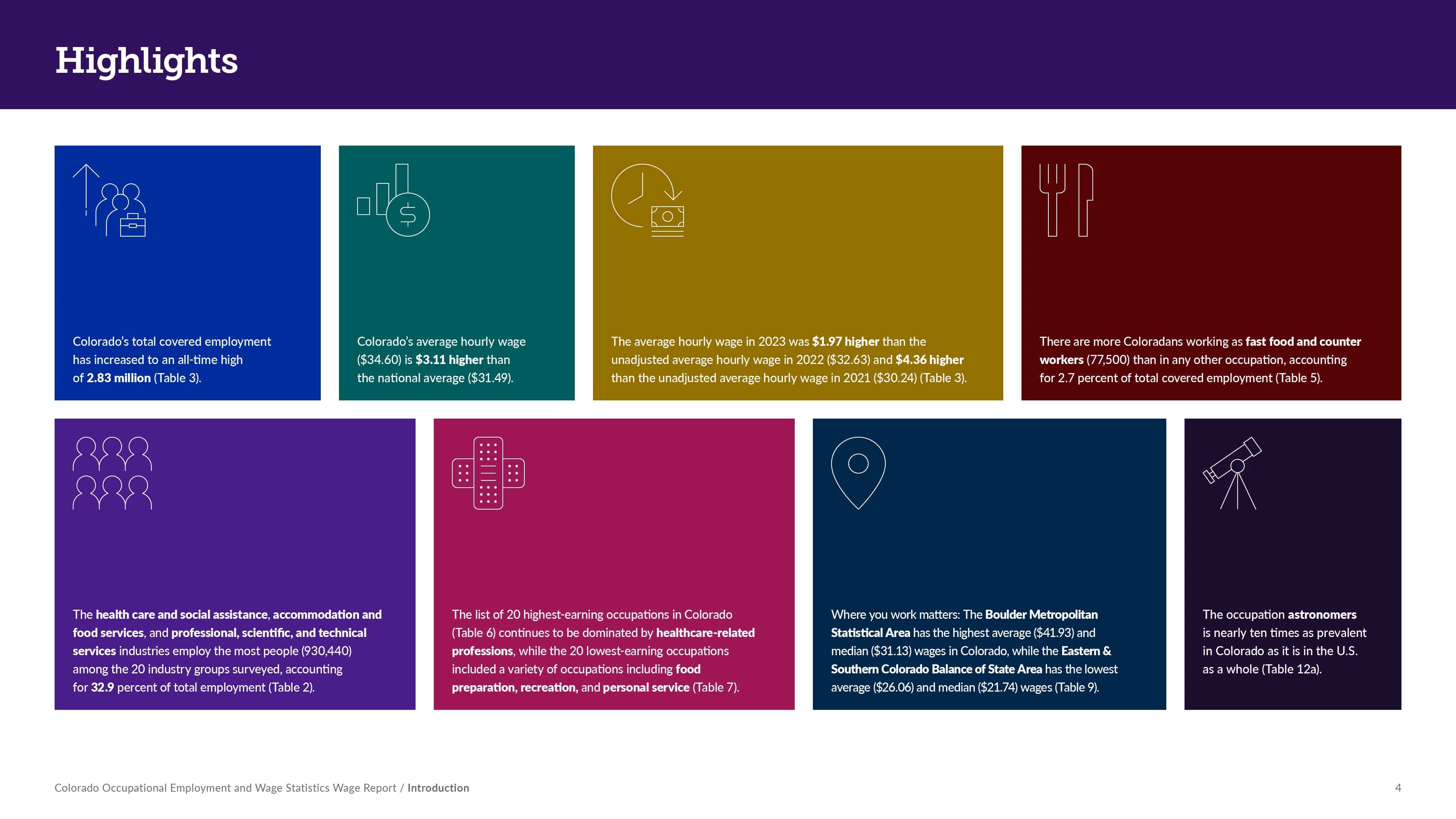 A spread of the occupational wage report
